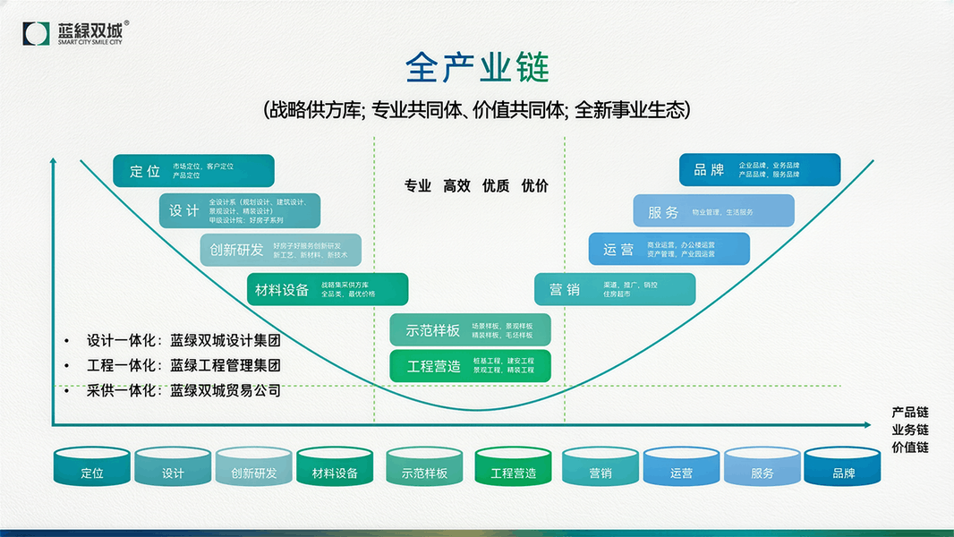 1763368635468512L3r5.png 全產(chǎn)業(yè)鏈(1).png